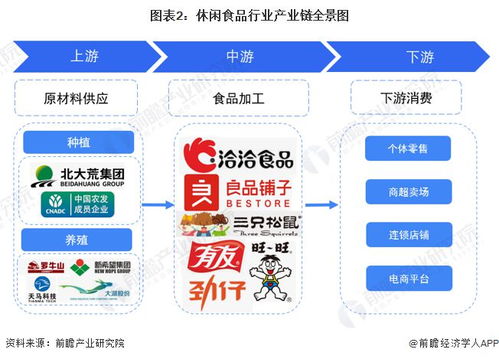 中国休闲食品行业产业链全景梳理及区域热力地图
