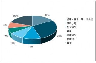 2021 2027年中国膨化食品市场评估与投资分析报告