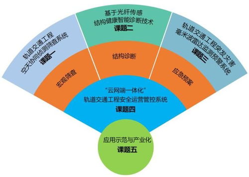 中铁十四局牵头 山东省重大科技创新工程项目顺利结题验收