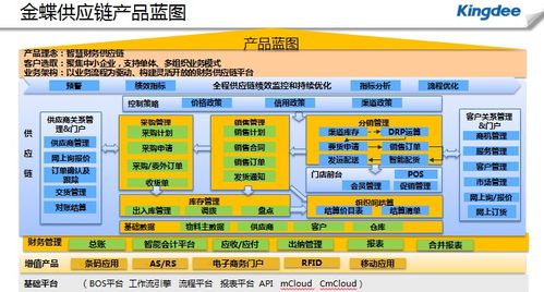 嘉悦国际牵手金蝶云 让中国女性体验到国际顶级的护肤产品和服务