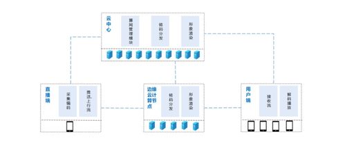 中标千万级项目 当虹科技4k 8k算力网络 助力咪咕打造超高清能力平台